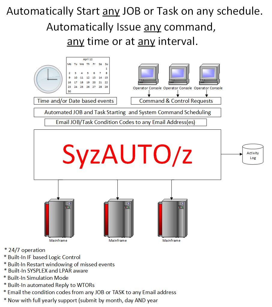 SyzAUTO